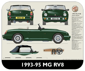 MG RV8 1993-95 (UK version) Place Mat, Small